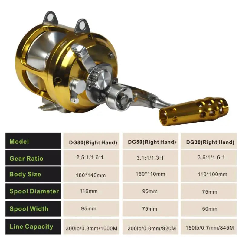 Topline Tackle Two Speed Boat Fishing Reel 50W 80W Big Game Trolling Reels CNC Aluminum Machined Deep Sea Boat Wheel