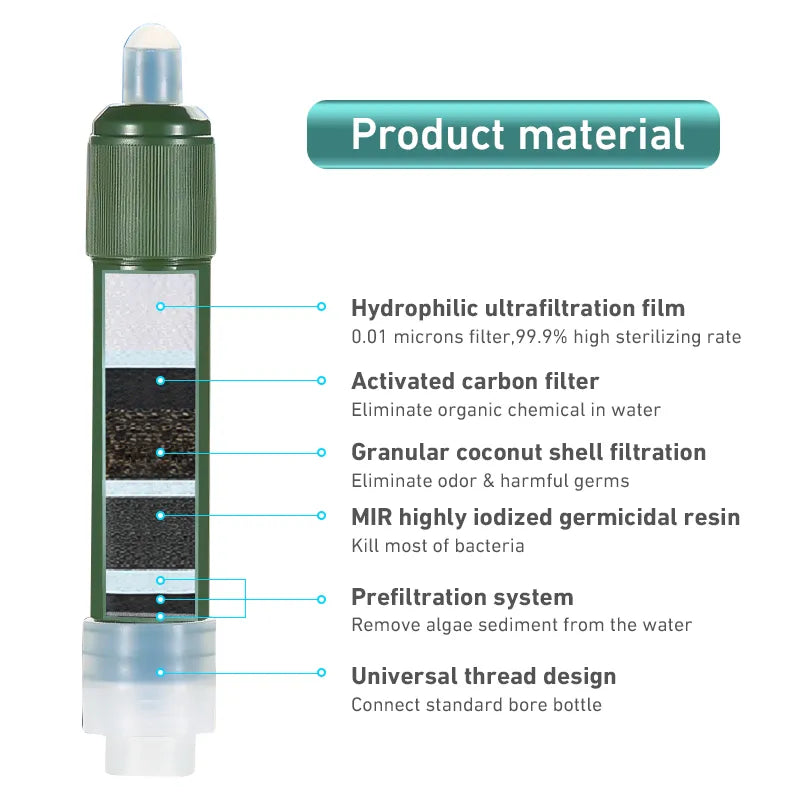Westtune Outdoor Mini Camping Purification Water Filter Straw TUP Carbon Fiber Water Bag for Survival or Emergency Supplies