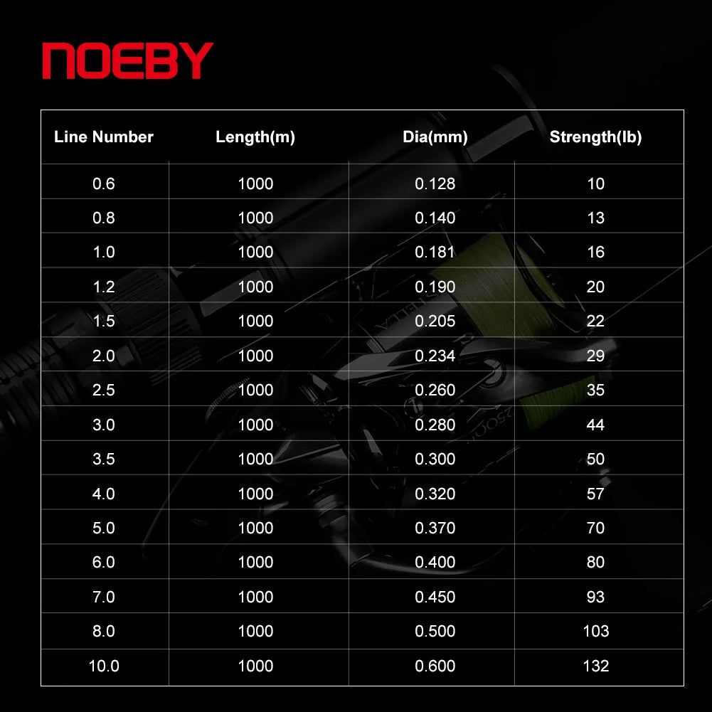 NOEBY X8 Braided Fishing Line 1000m 8-103lb Multifilament PE Wire Snood for Spinning Casting Carp Bass Fishing Tackle Line